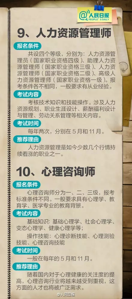 211項職業資格證被取消 盤點十大含金量高資格證書（2）