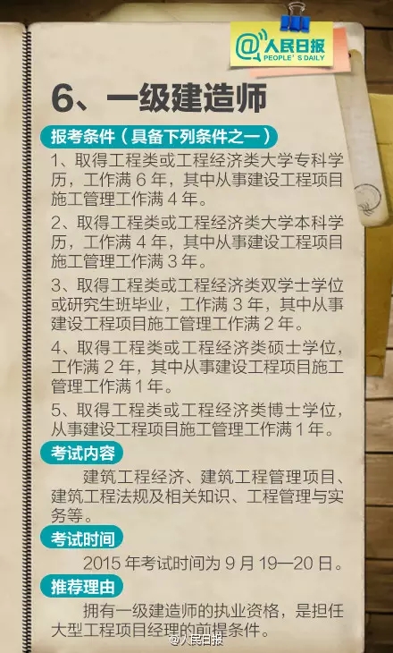 211項職業資格證被取消 盤點十大含金量高資格證書（2）