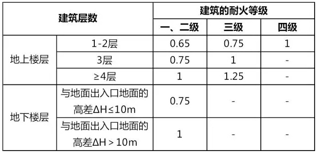 消防工程師