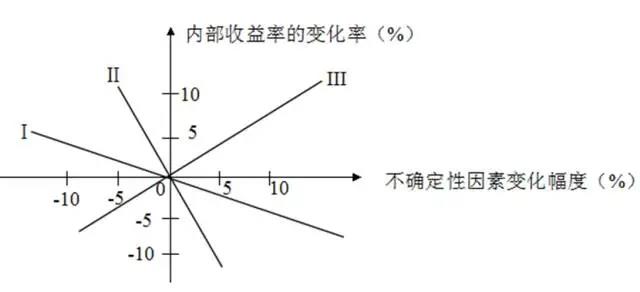 魯班培訓