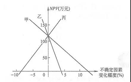 魯班培訓(xùn)