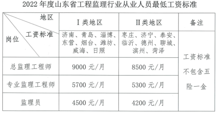 魯班培訓河南分校